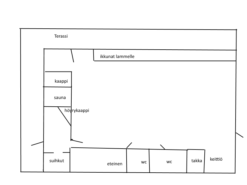 Villa Kovalampi pohjapiirros